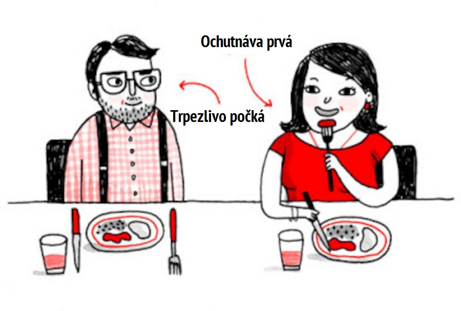 Spoločenské správanie a etiketa