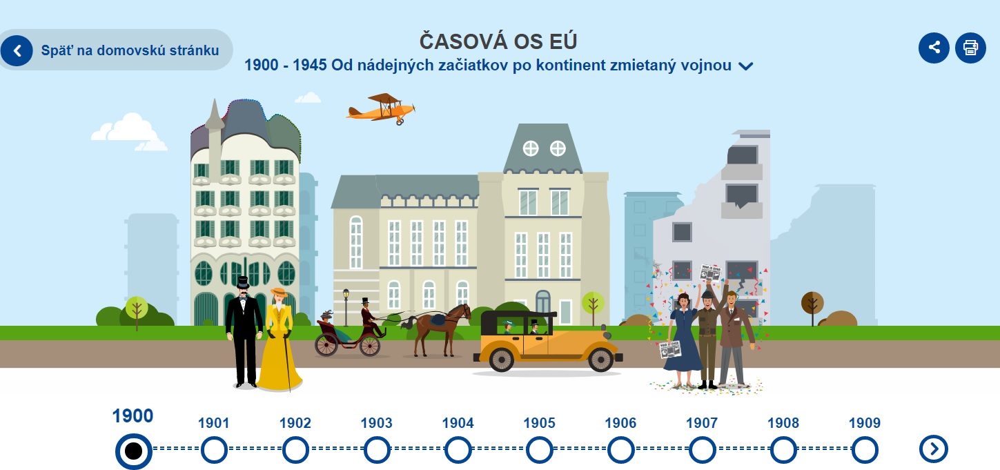 Časová os EÚ